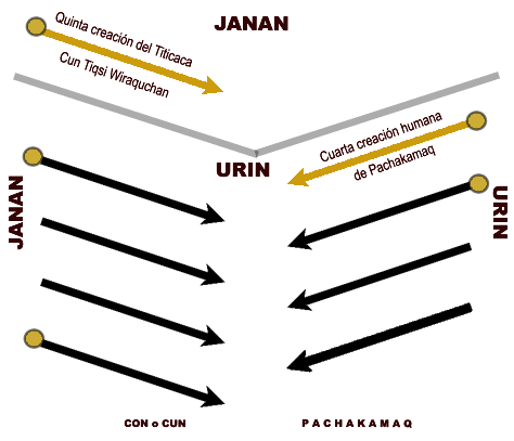 Figura 1: Quinta creación